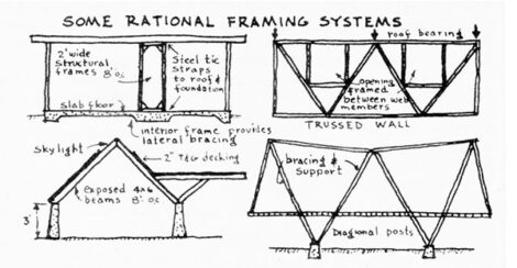 The Owner Built Home - Chapter 7: Wood Framing and Structure Image